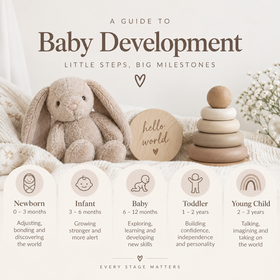 What Are the Different Stages of Baby Development?
